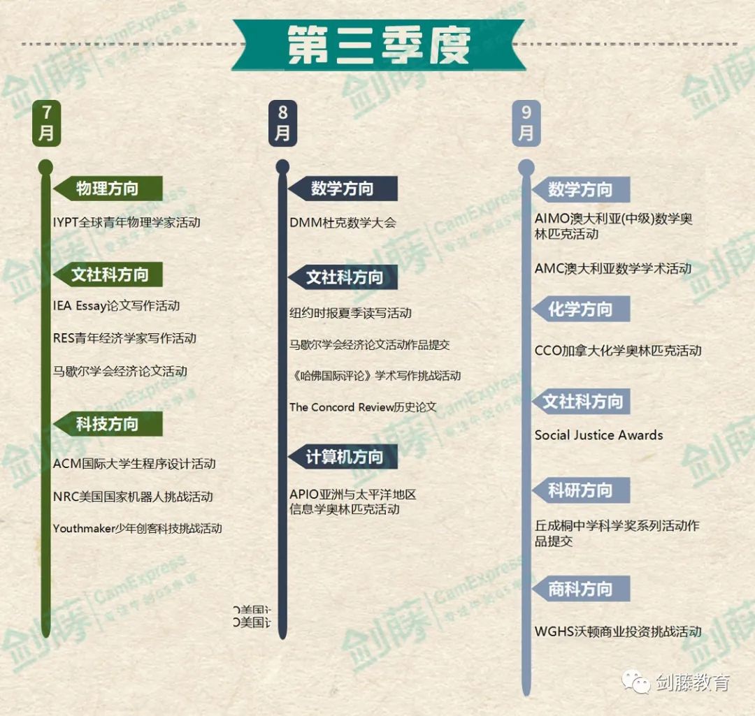 2023年牛剑官网学术活动推荐清单分享，不同专业方向都有哪些提升学术实力的机会？