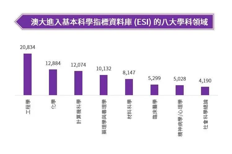 澳门大学的研究生在内地的认可度高吗？