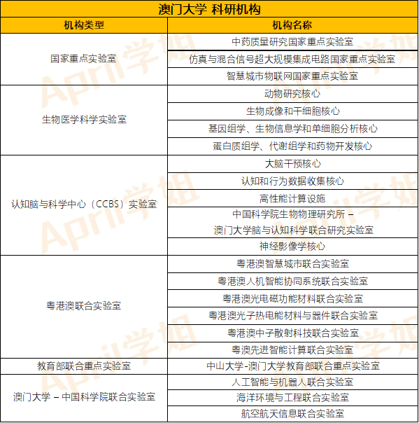 澳门留学 | 澳门大学读研性价比如何？