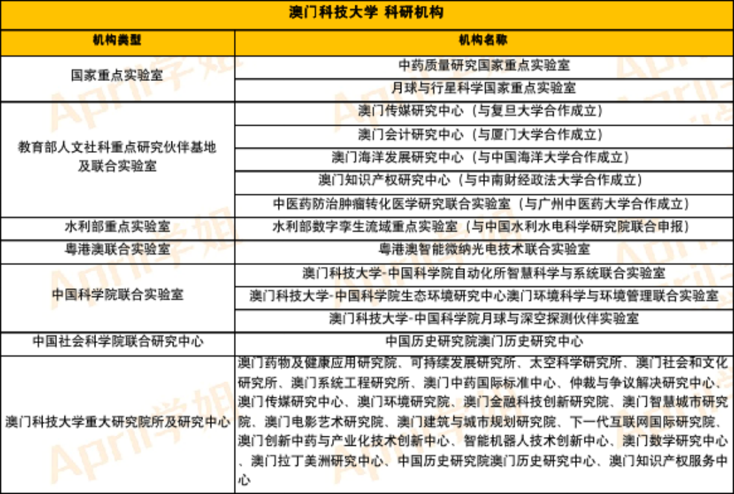 澳门留学 | 澳门科技大学硕士学位值得去吗？