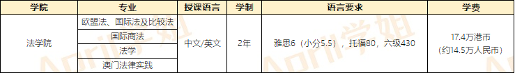 澳门留学|澳门大学、澳门科技大学、澳门城市大学专业介绍