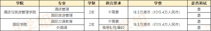 澳门留学|澳门大学、澳门科技大学、澳门城市大学专业介绍