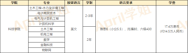 澳门留学|澳门大学、澳门科技大学、澳门城市大学专业介绍