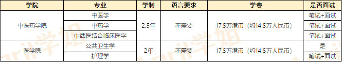 澳门留学|澳门大学、澳门科技大学、澳门城市大学专业介绍