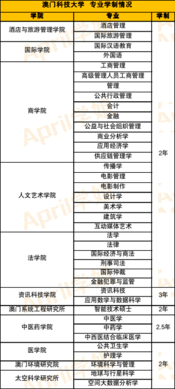 澳门留学 | 澳门的硕士学位要读几年？值得去吗？