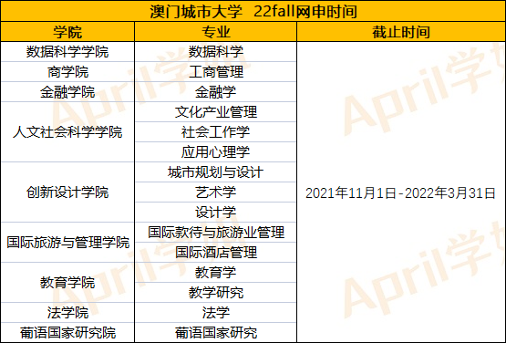 澳门留学 | 什么时候网申最佳？