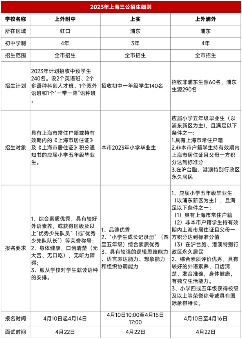 三公备考攻略 | 2023年三公录取数据解读