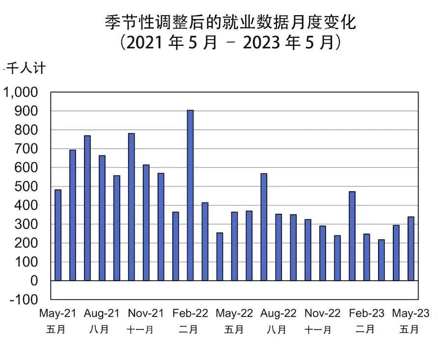 美国就业率下降，藤校生深陷“就业难”？新形势下，机会在哪里？