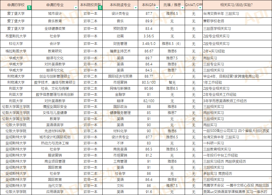 如何申请去英国硕士留学？需要做哪些准备？