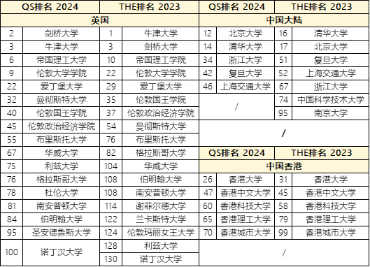 如何申请去英国硕士留学？需要做哪些准备？