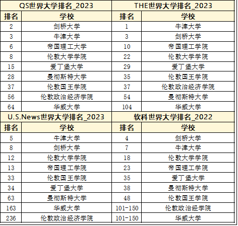 英国留学 | 剑桥大学是一所怎样的大学？