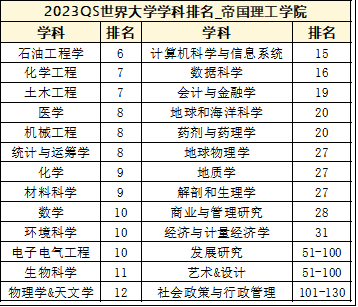 英国留学 | 帝国理工学院怎么样？有哪些强势专业？