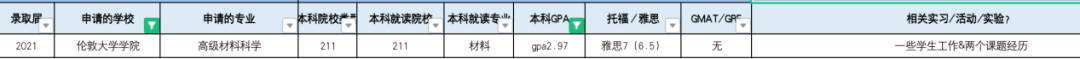 GPA很低，但还是拥有一个名校梦，想申LSE, UCL, IC的硕士，请问我应该怎么办？