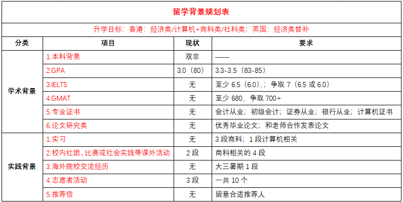 留学从什么时候开始准备比较好？