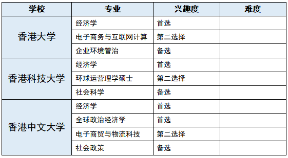 留学从什么时候开始准备比较好？