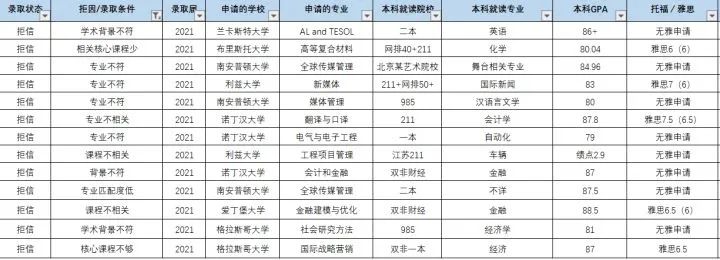 去英国留学选什么专业好？