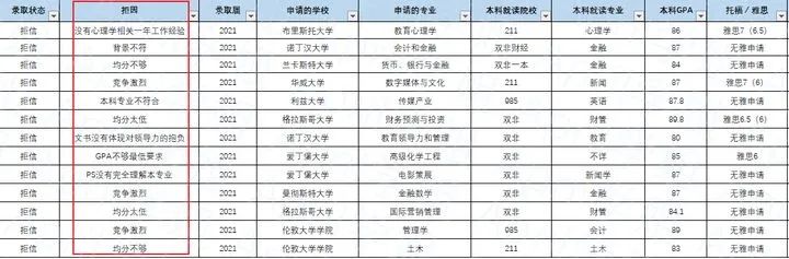 怎么写一封成功性很高的argue信？