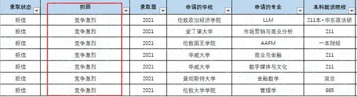 怎么写一封成功性很高的argue信？