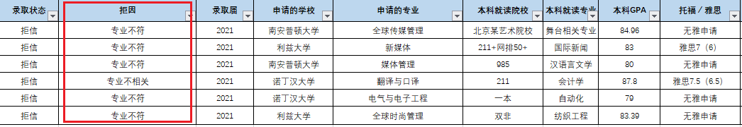 怎么写一封成功性很高的argue信？