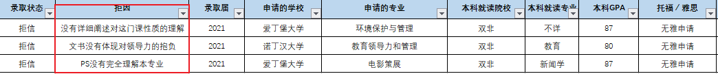 怎么写一封成功性很高的argue信？