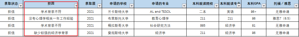 怎么写一封成功性很高的argue信？