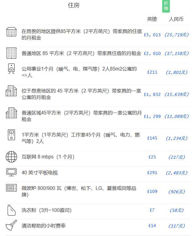 英国留学 | 去英国留学，校外租房和校内宿舍怎么选？