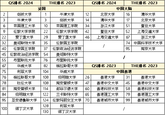 英国留学攻略 | 英国硕士留学申请全流程解析（内附上千条名校真实申请案例）