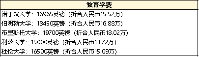 英国留学攻略 | 英国硕士留学申请全流程解析（内附上千条名校真实申请案例）