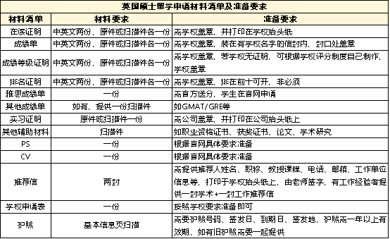 英国留学攻略 | 英国硕士留学申请全流程解析（内附上千条名校真实申请案例）