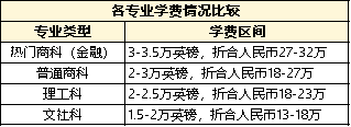 英国留学攻略 | 英国硕士留学申请全流程解析（内附上千条名校真实申请案例）