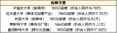 英国留学攻略 | 英国硕士留学申请全流程解析（内附上千条名校真实申请案例）