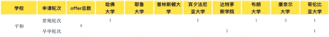 上海平和的IB课程是如何设置的？暑期IB衔接课程哪家比较推荐