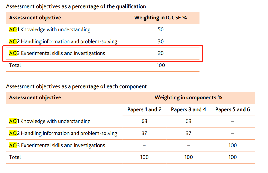 转轨IGCSE/ALevel后科学成绩一落千丈，迟迟拿不到A*，原因竟是...！？