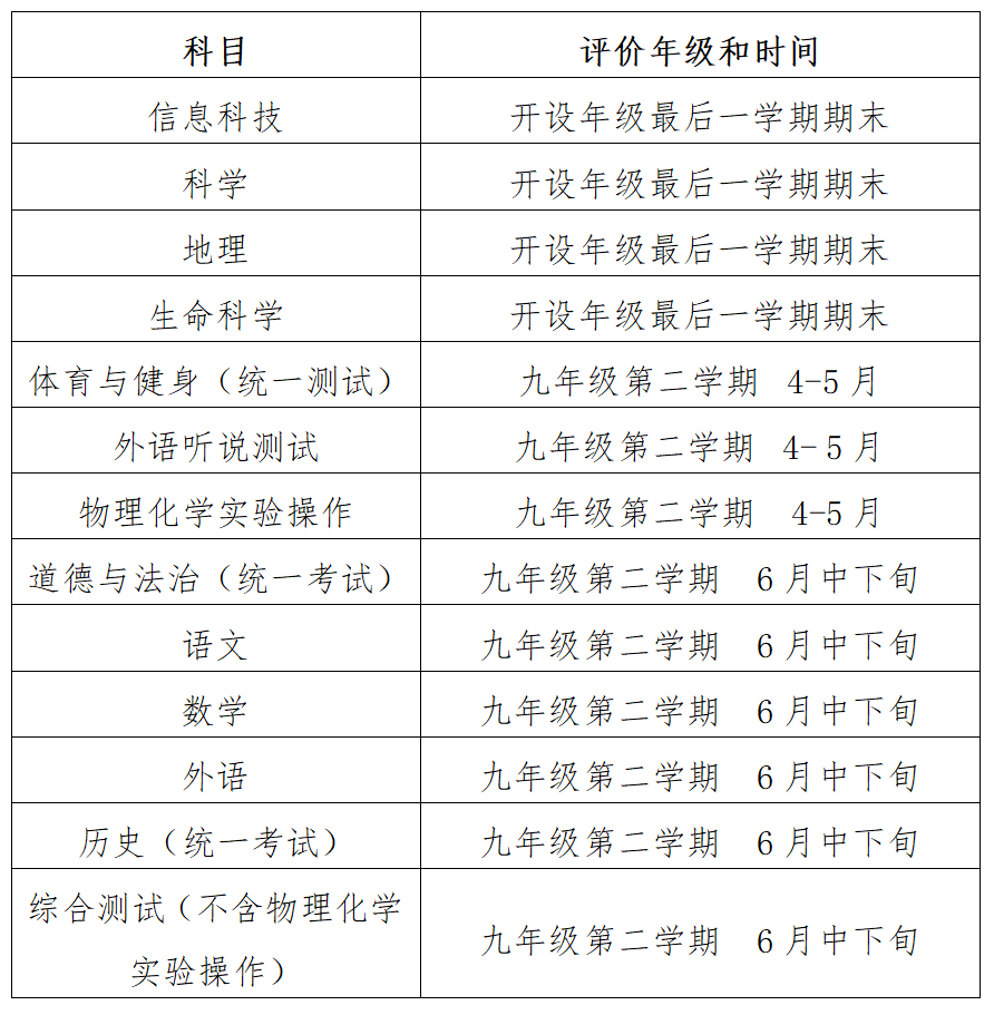 速看！上海中考改革：历史初三考察！考试科目减一门！难度再再再升级？