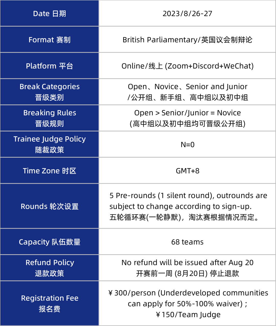 NHSDLC BP亚洲公开赛暑期来袭！世界各地选手向你发出邀请！