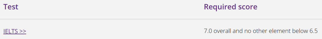 注意！这些英国大学需要带雅思成绩才能申请！