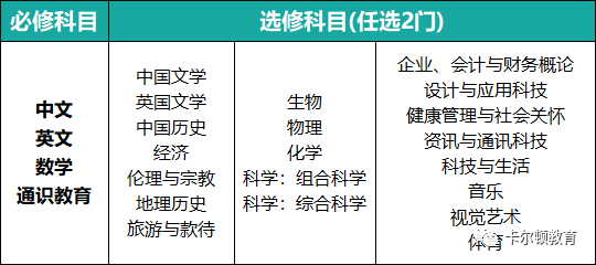 比高考简单、对偏科友好、有重考机会......香港DSE课程凭什么称为升学黑马？