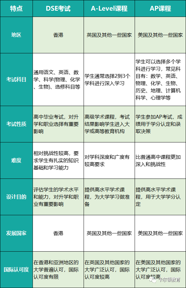 比高考简单、对偏科友好、有重考机会......香港DSE课程凭什么称为升学黑马？