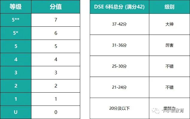 比高考简单、对偏科友好、有重考机会......香港DSE课程凭什么称为升学黑马？