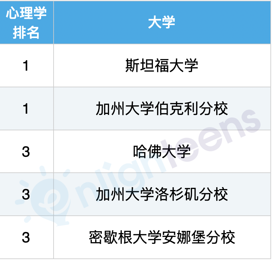 2023年职位高增长的6个专业