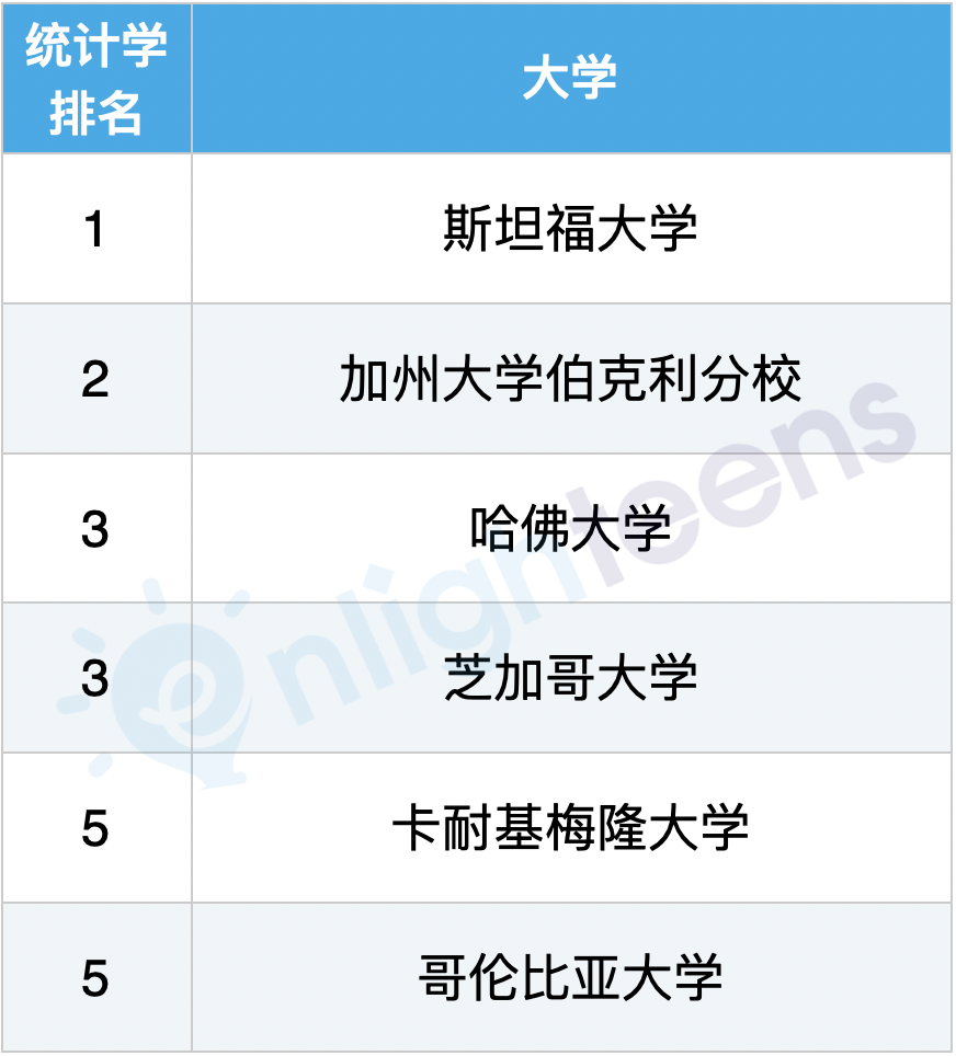 2023年职位高增长的6个专业