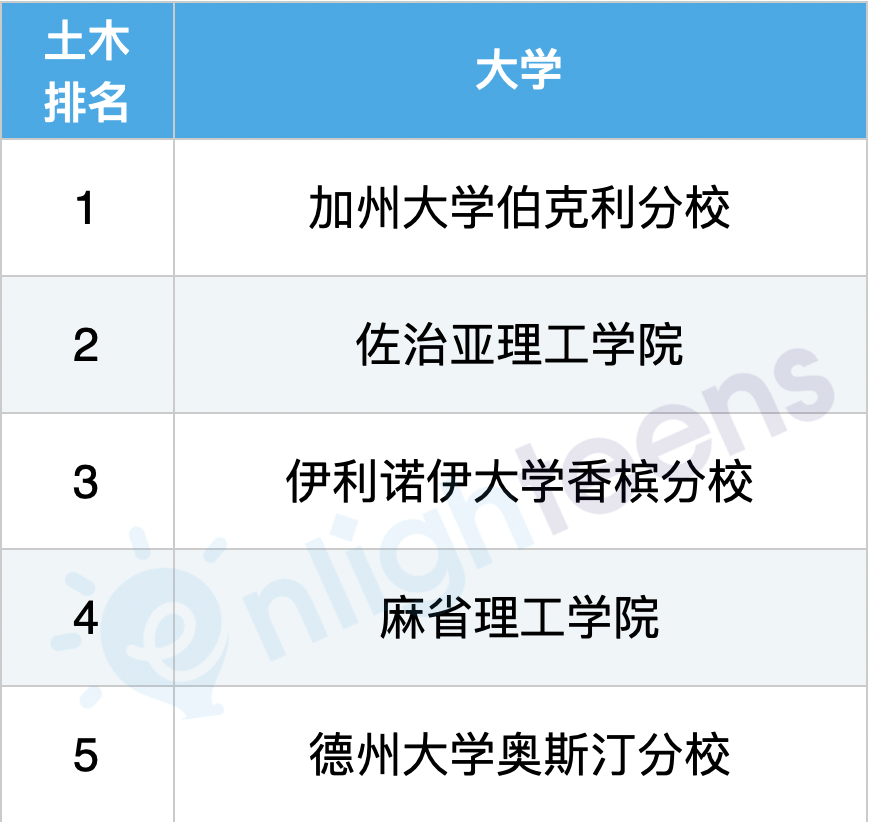 2023年职位高增长的6个专业