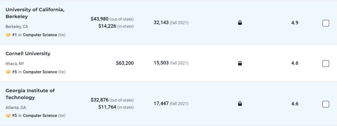计算机科学专业Top10是哪几所？卡内基梅隆竟然上榜第......