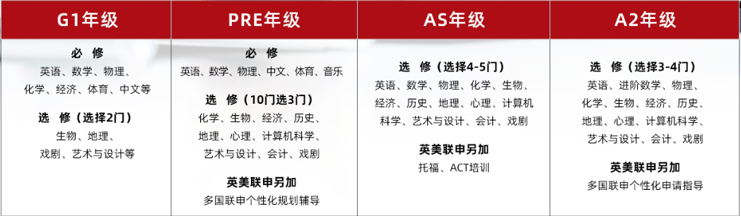 国际学校3/4年学制有什么区别？选错学制又会带来哪些风险？