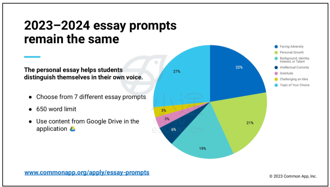 最新数据！Common App公布：7个文书主题中，全球高中生选的最多的竟然是它！