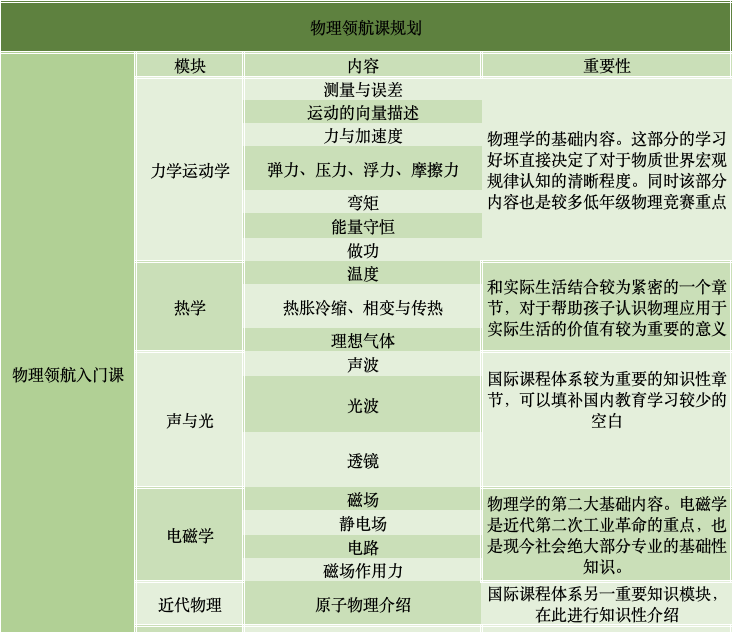 学习Tips｜缺乏物理天赋，还可以参加物理竞赛吗？