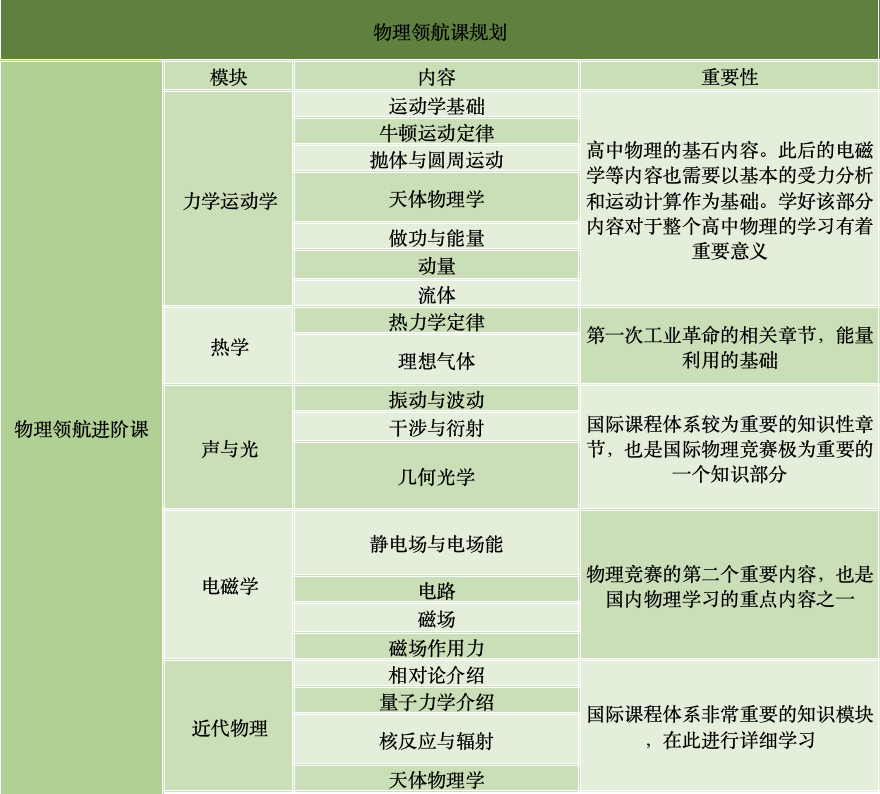 学习Tips｜缺乏物理天赋，还可以参加物理竞赛吗？