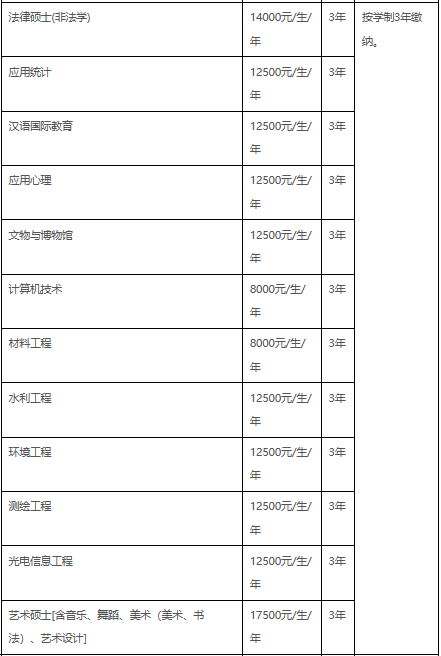 国内多校官宣：研究生学制延长！出国读研会不会更好？