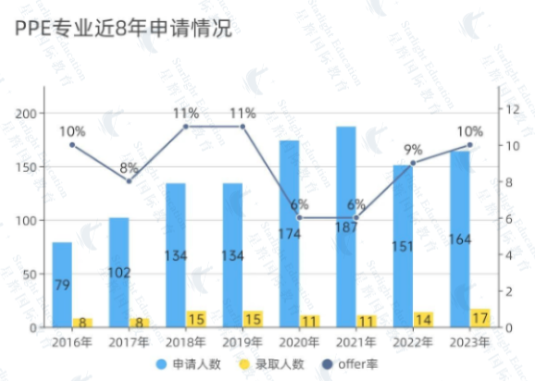 牛津大学文科类专业最新录取数据更新！打破“文科毕业即失业”的谣言！