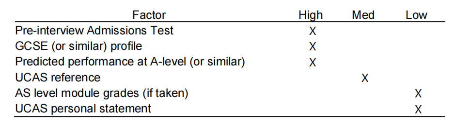 去英国TOP院校读经济，GCSE的A*数量不少于7？